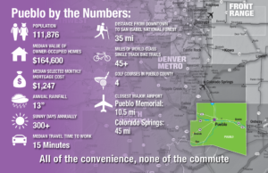 Pueblo by the numbers